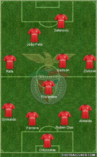 Sport Lisboa e Benfica - SAD Formation 2019