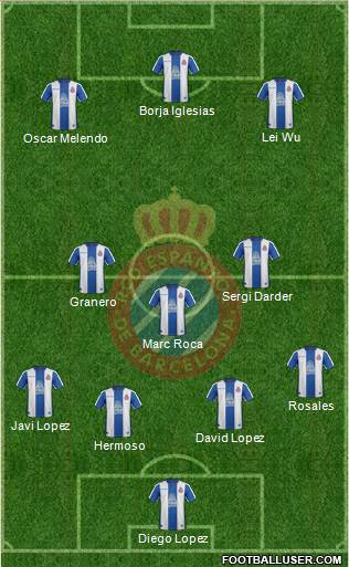 R.C.D. Espanyol de Barcelona S.A.D. Formation 2019