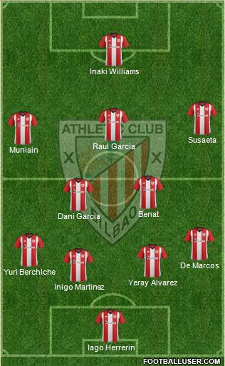 Athletic Club Formation 2019