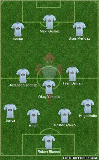 R.C. Celta S.A.D. Formation 2019