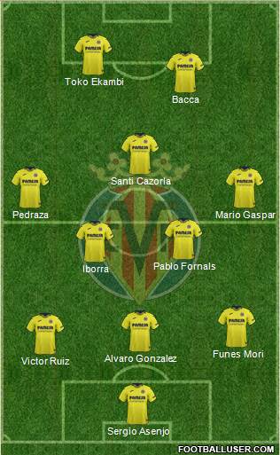 Villarreal C.F., S.A.D. Formation 2019