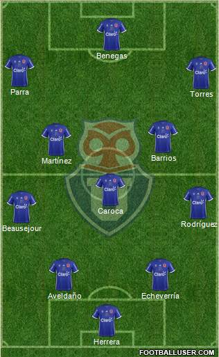 CF Universidad de Chile Formation 2019