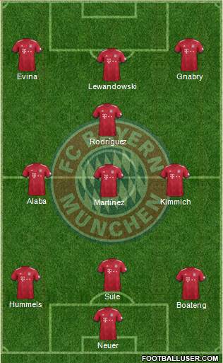 FC Bayern München Formation 2019