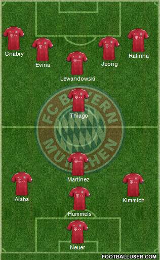 FC Bayern München Formation 2019