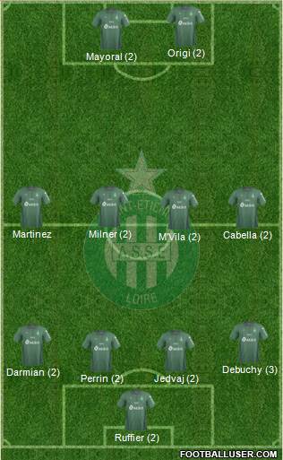 A.S. Saint-Etienne Formation 2019