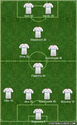 Nottingham Forest Formation 2019