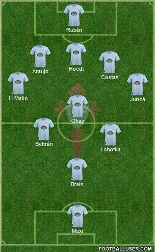 R.C. Celta S.A.D. Formation 2019