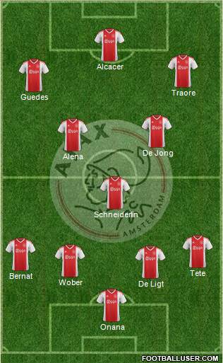 AFC Ajax Formation 2019