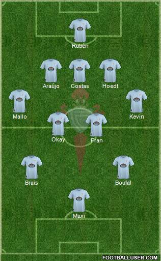 R.C. Celta S.A.D. Formation 2019