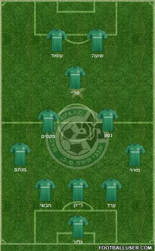 Maccabi Haifa Formation 2019