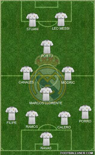 R. Madrid Castilla Formation 2019