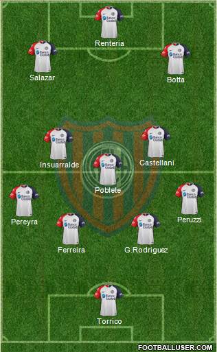 San Lorenzo de Almagro Formation 2019