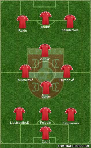 Serbia Formation 2019