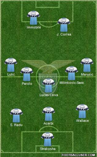 S.S. Lazio Formation 2019