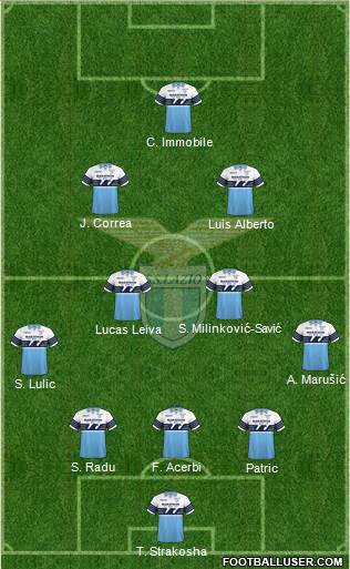 S.S. Lazio Formation 2019