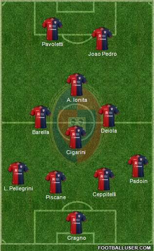 Cagliari Formation 2019