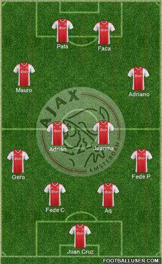 AFC Ajax Formation 2019