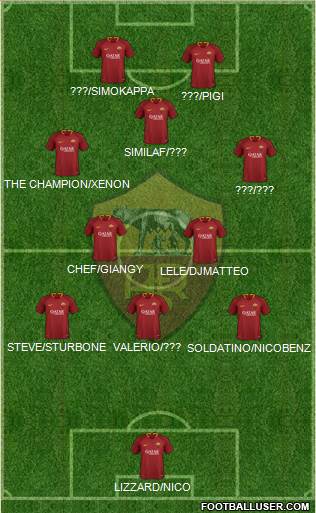 AS Roma Formation 2019