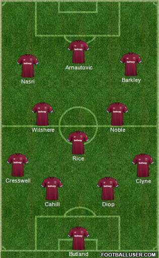 West Ham United Formation 2019