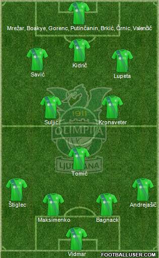 NK Olimpija Ljubljana Formation 2019