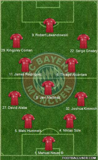 FC Bayern München Formation 2019