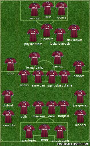 Aston Villa Formation 2019