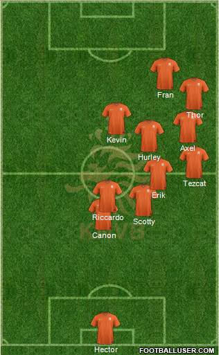 Holland Formation 2019