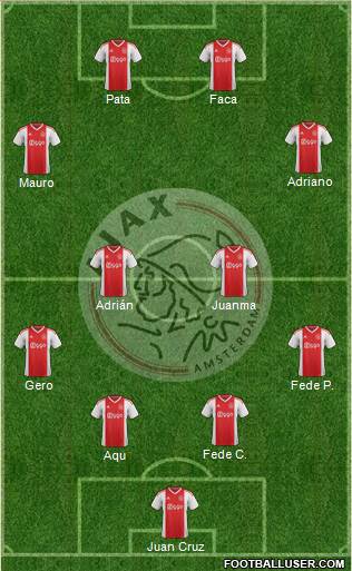 AFC Ajax Formation 2019