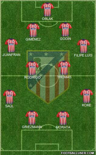 C. Atlético Madrid S.A.D. Formation 2019