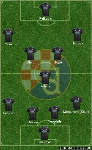 NK Dinamo Formation 2019