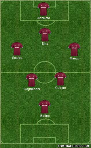 West Ham United Formation 2019