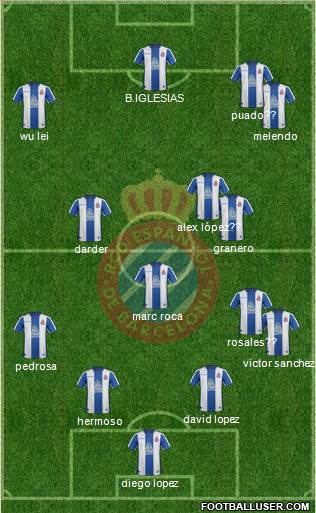 R.C.D. Espanyol de Barcelona S.A.D. Formation 2019