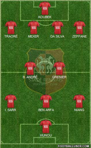 Stade Rennais Football Club Formation 2019