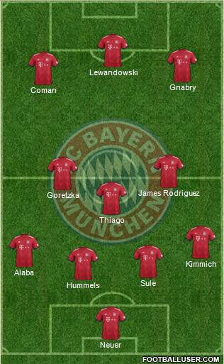 FC Bayern München Formation 2019