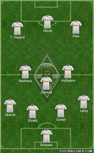 Borussia Mönchengladbach Formation 2019