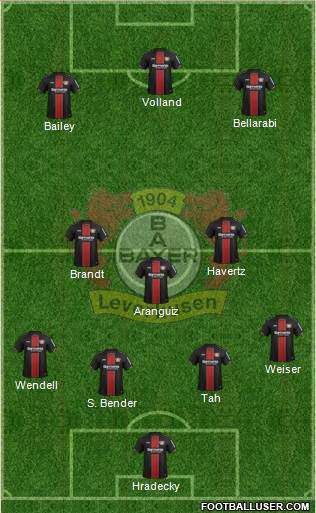 Bayer 04 Leverkusen Formation 2019