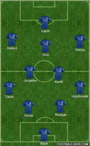 Chelsea Formation 2019