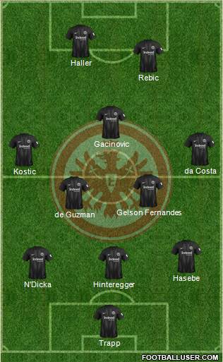 Eintracht Frankfurt Formation 2019