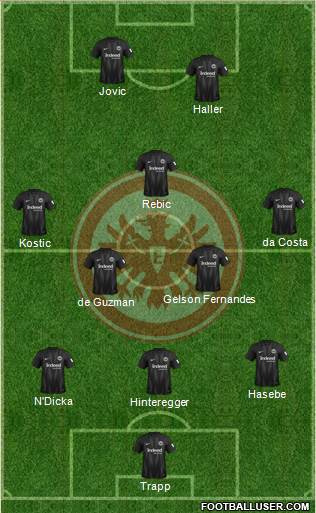 Eintracht Frankfurt Formation 2019