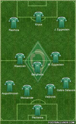 Werder Bremen Formation 2019