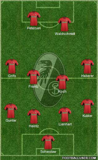 SC Freiburg Formation 2019