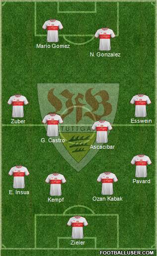 VfB Stuttgart Formation 2019