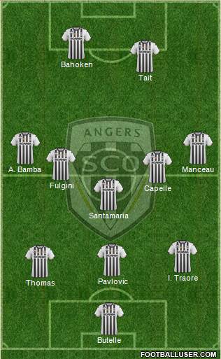 Angers SCO Formation 2019