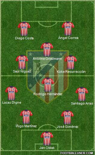 C. Atlético Madrid S.A.D. Formation 2019