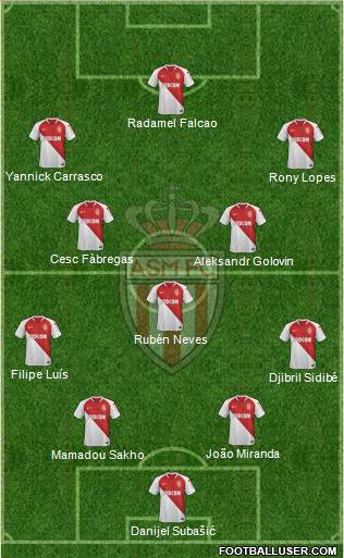 AS Monaco FC Formation 2019