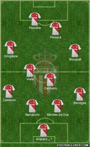 AS Monaco FC Formation 2019