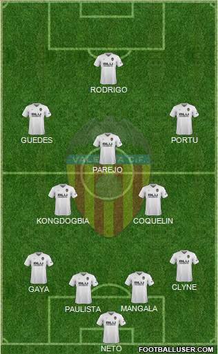 Valencia C.F., S.A.D. Formation 2019