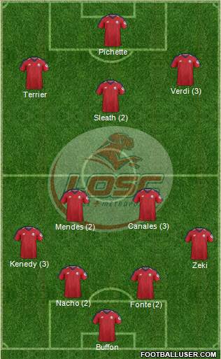 LOSC Lille Métropole Formation 2019