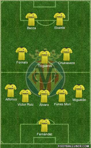 Villarreal C.F., S.A.D. Formation 2019