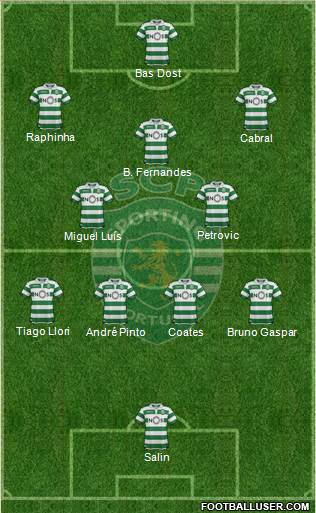 Sporting Clube de Portugal - SAD Formation 2019